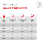 Кипити Glycobalance Small Dog Сухий корм-дієта для контролю рівня глюкози при цукровому діабеті в дорослих собак малих порід