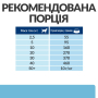 Кипити PD Canine K/D Early Stage Сухий корм для собак для підтримання функції нирок на ранній стадії захворювання