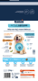 Купить Dog Maxi Puppy Сухой корм для щенков крупных пород с курицей и рисом