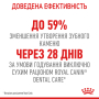 Кипити Dental Care Сухий корм для запобігання зубного нальоту у котів