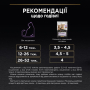 Кипити Kitten Healthy Start Turkey Шматочки в паштеті з індичкою для кошенят