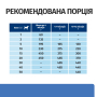 Купить PD Canine Derm Complete Puppy Диетический сухой корм с рисом и яйцом для щенков при пищевой аллергии и атопическом дерматите