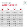 Купить Glycobalance Low Carbohydrate Влажный корм-диета для контроля уровня глюкозы при сахарном диабете у взрослых собак