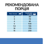 Кипити PD Canine Derm Complete Mini Сухий корм з рисом і яйцем для собак малих і мініатюрних порід при харчовій алергії та атопічному дерматиті