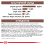 Купить Gastrointestinal Moderate Calorie Feline - диетический сухой корм для кошек при панкреатите и острых расстройствах пищеварения (от 12 месяцев)