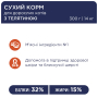 Купить Adult Cats Veal - сухой корм с телятиной для взрослых кошек