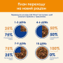 Купить Adult С ягненком и зеленой фасолью в желе для кошек