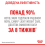 Кипити Light Weight Care - сухий корм для дорослих котів схильних до набору зайвої ваги