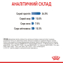 Кипити Light Weight Care - сухий корм для дорослих котів схильних до набору зайвої ваги