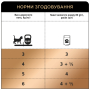 Купить SELECTION влажный корм для взрослых кошек - кусочки с селедкой и салакой в желе