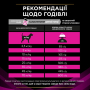 Кипити Veterinary Diets UR Urinary Лікувальний сухий корм при хворобі сечовивідної системи у дорослих собак