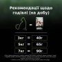 Купить LiveClear Sterilised Turkey Сухой корм для взрослых кошек для уменьшения аллергенов на шерсти и после стерилизации, с индейкой