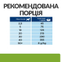 Кипити PD Canine Metabolic Дієтичний сухий корм з куркою для контролю ваги у дорослих собак