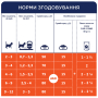 Купить Kittens Chicken - сухой корм с курицей для котят