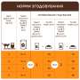 Купить Megapack Набор влажного корма для стерилизованных кошек