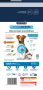 Купить Dog Mini Adult Сухой корм для взрослых собак маленьких пород с курицей и рисом