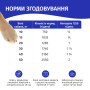 Купить «Для взрослых собак с индейкой в ​​аппетитном соусе»