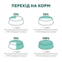 Кипити Adult Cats Rabbit Carrot jelly - вологий корм з кроликом у морквяному желе для дорослих котів
