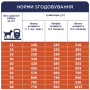 Купить Adult All Breeds Lamb & Rice - гипоаллергенный сухой корм с ягненком и рисом для взрослых собак всех пород