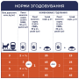 Кипити - вологий корм із качкою в соусі для дорослих котів