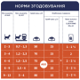 Купить - влажный корм с индейкой в желе для котят
