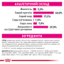 Кипити Fussy Сухий корм для котів з вибагливим апетитом