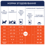 Кипити - вологий корм з куркою в соусі для кошенят