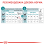 Купить Ageing 11+ Sterilised Сухой корм для стерилизованных/кастрированных кошек от 11 лет