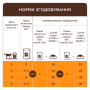 Купить - влажный корм с лососем в соусе для взрослых кошек