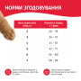 Купить Сухой корм для взрослых кошек с карасем