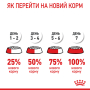 Купить Mother & Babycat - сухой корм для кошек в период беременности и лактации, для котят (от 1 до 4 месяцев)