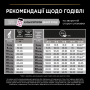 Купить Puppy Medium Sensitive Skin OptiDerma Salmon Сухой корм с лососем для щенков средних пород с чувствительной кожей