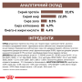 Купить Gastrointestinal - диетический сухой корм для кошек при расстройствах пищеварения