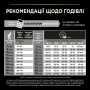 Купить Large Robust Puppy Sensitive Skin Сухой корм с лососем для щенков больших пород массивного телосложения, с чувствительной кожей