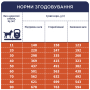 Купить Adult Medium & Large Breeds Light - сухой корм с индейкой для средних и крупных собак склонных к ожирению (контроль веса)