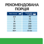 Купить PD Canine R/D Weight Loss Лечебный сухой корм с курицей для контроля веса у взрослых собак