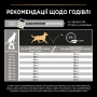 Купить Dog Adult Medium Sensitive Digestion Lamb Сухой корм с ягненком для взрослых собак средних пород с чувствительным пищеварением