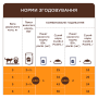Купить Влажный корм с кроликом для взрослых стерилизованных кошек