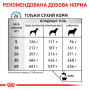Купить Sensitivity Control - сухой корм-диета для собак при заболеваниях аллергической природы на пищевые продукты, а также при хроническом воспалении желудочно-кишечного тракта