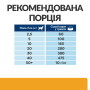 Купить PD Canine C/D Urinary Care Лечебный сухой корм с курицей для взрослых собак с проблемами мочевыделительной системы