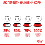 Купить Appetite Control Care slice in gravy Влажный корм (кусочки в соусе) для стерилизованных кошек, склонных к набору веса