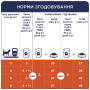 Купить - влажный корм с треской в желе для взрослых кошек