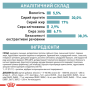 Кипити Ageing 11+ Сухий корм для котів віком від 11 років