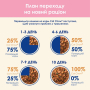 Купить Kitten с ягненком и цуккини кусочки в соусе для котят