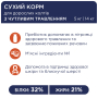 Кипити Adult Cats Sensitive Digestion - сухий корм для котів з  чутливим травленням