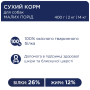 Кипити Adult Small Breeds - сухий корм для дорослих собак малих порід