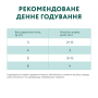 Кипити Adult Cats Rabbit Carrot jelly - вологий корм з кроликом у морквяному желе для дорослих котів