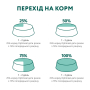 Кипити Adult Cats Sterilised Salmon & Blueberries in jelly - вологий корм з лососем та чорницею в желе для стерилізованих та кастрованих котів