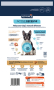 Купить Dog French Bulldog Сухой корм с уткой для французских бульдогов