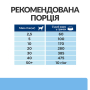 Купить PD Canine Derm Defense Chicken Диетический сухой корм с курицей для чувствительной кожи у взрослых собак